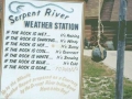 Weather Station